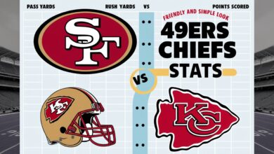 49ers vs Chiefs Stats